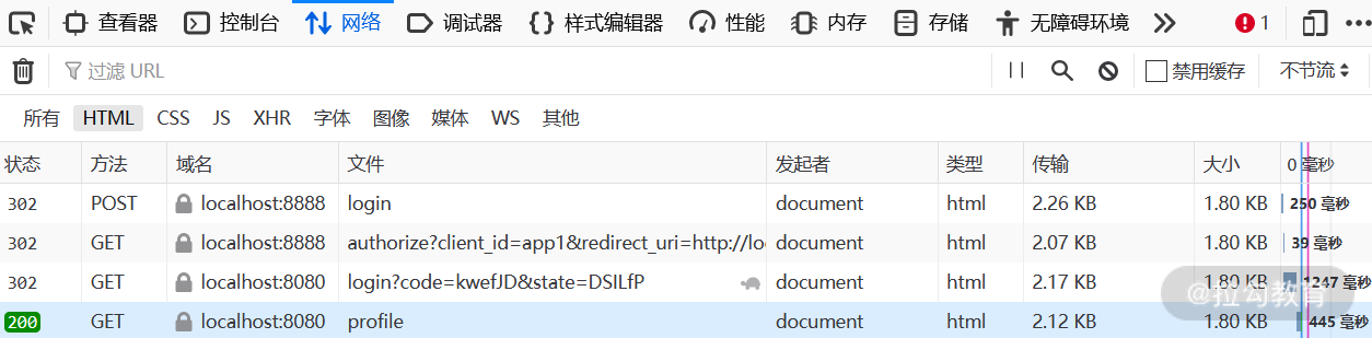 登录 app1 过程的网络请求跳转流程图