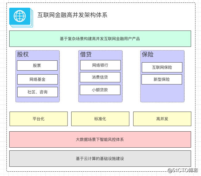 第01讲 Image 1