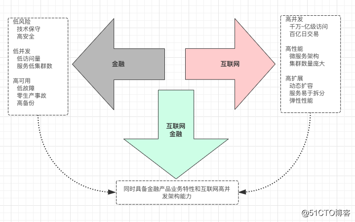 第01讲 Image 2