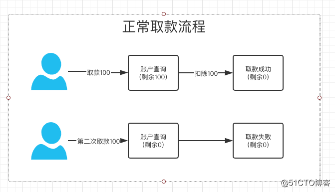 第01讲 Image 3