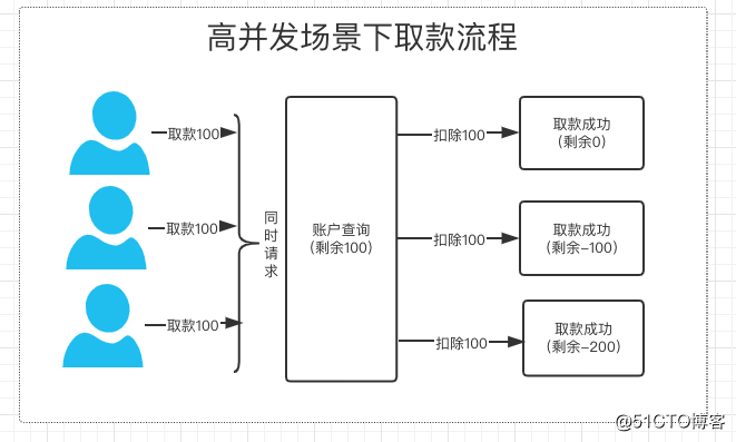 第01讲 Image 4