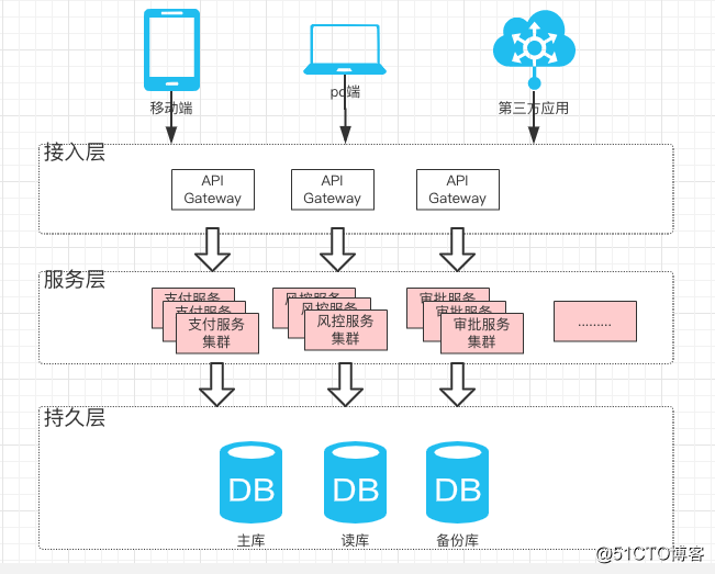 第01讲 Image 5