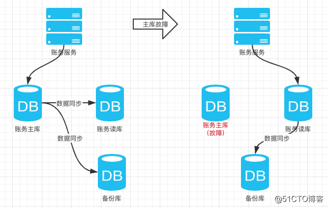 第01讲 Image 7