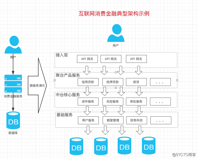 第01讲 Image 10