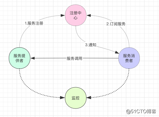 第02讲 Image 1