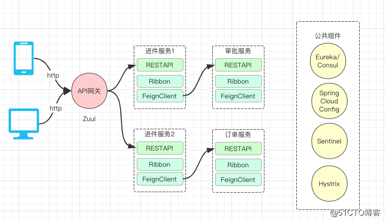 第02讲 Image 2