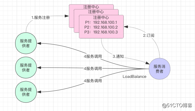 第03讲 Image 4