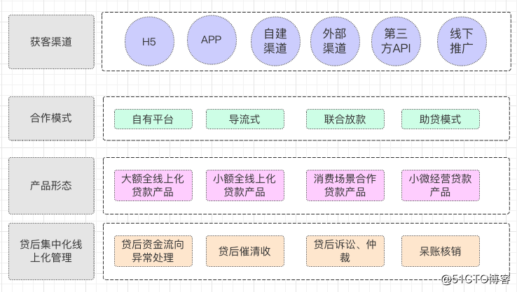 第04讲 Image 2