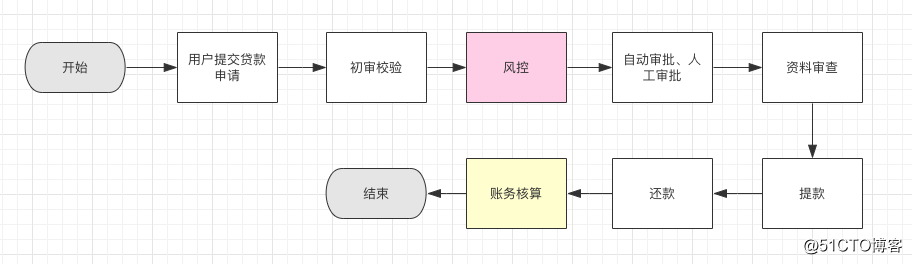 第04讲 Image 3