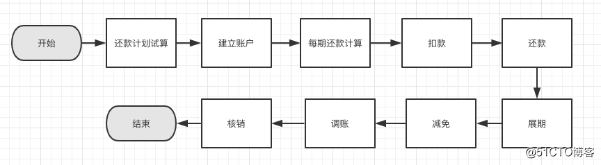第04讲 Image 12