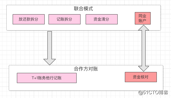 第04讲 Image 13