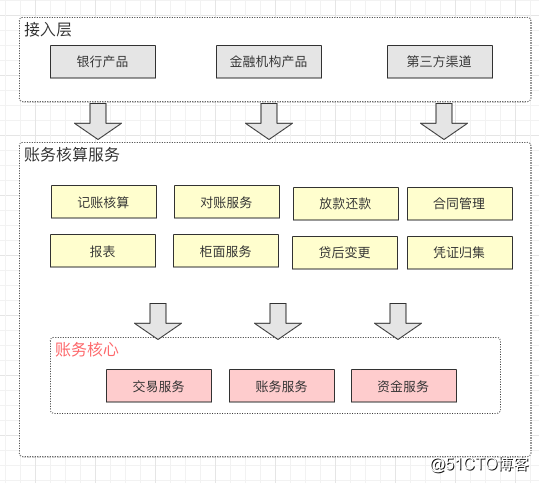 第04讲 Image 14
