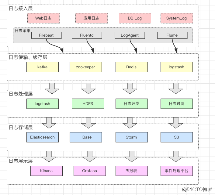 第05讲 Image 7