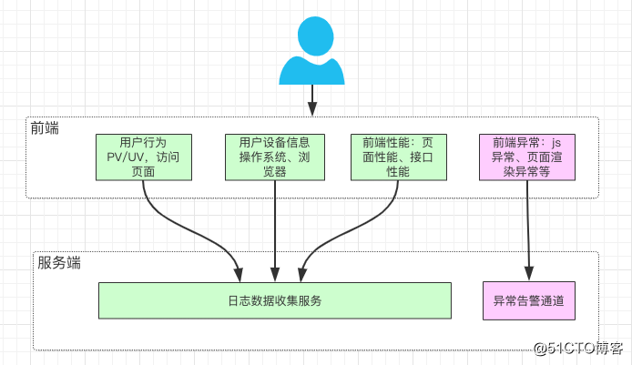 第05讲 Image 11