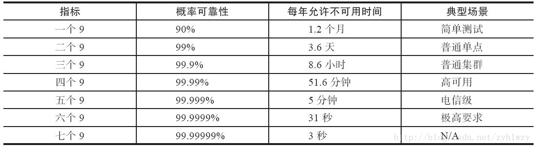 第02讲-01