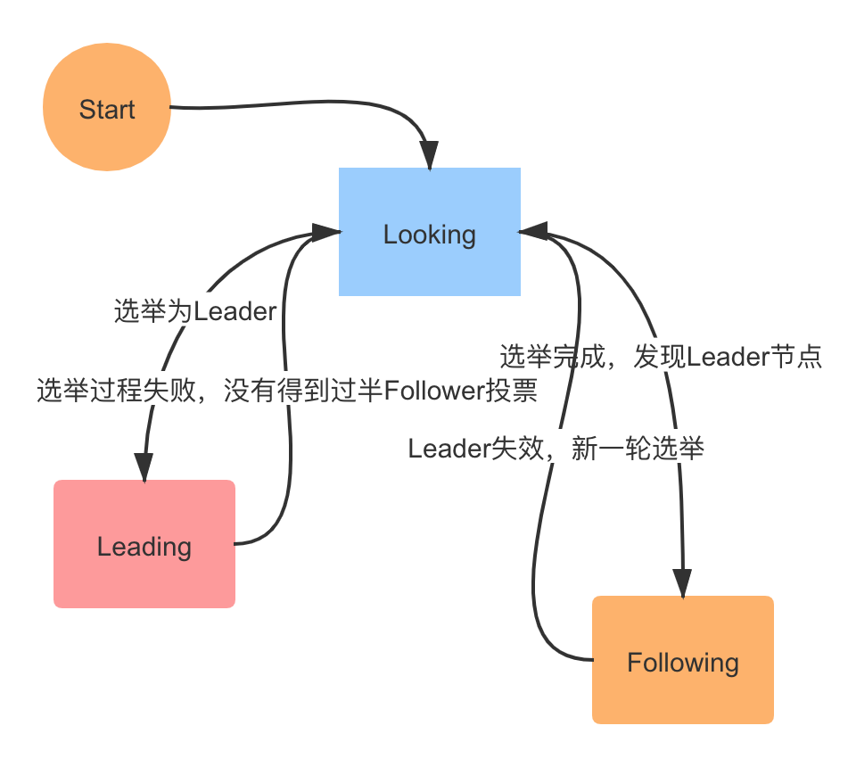 图6