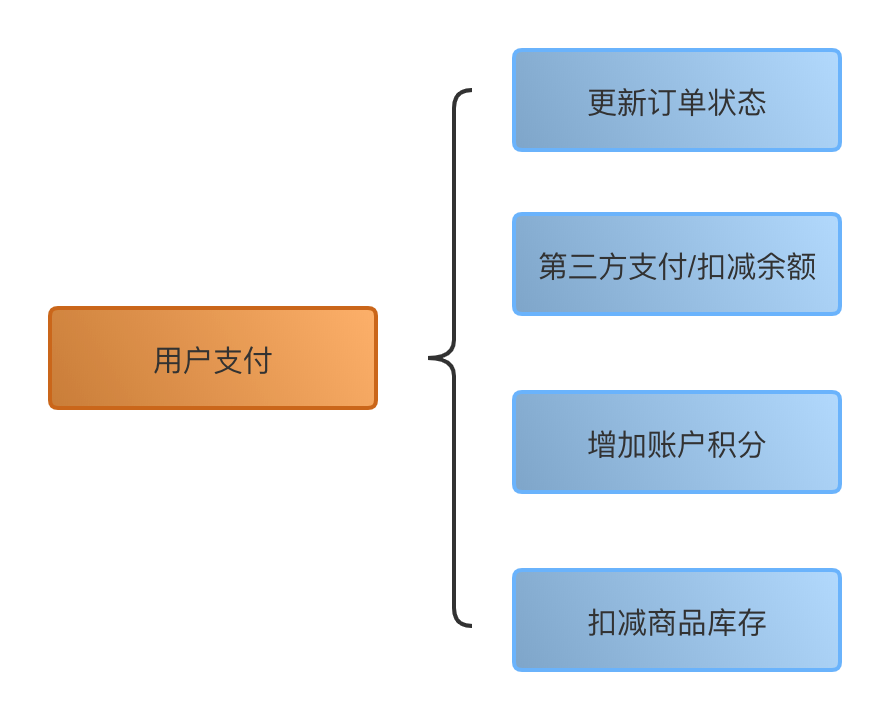 架构图