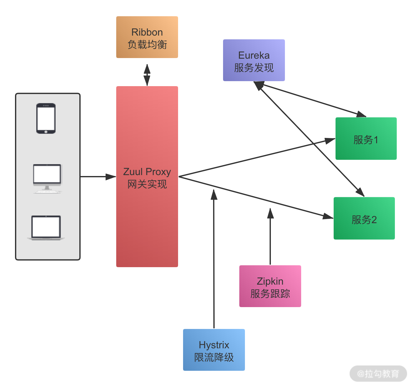 图2