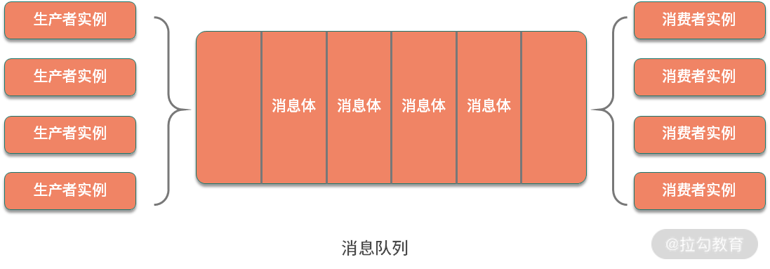 架构图