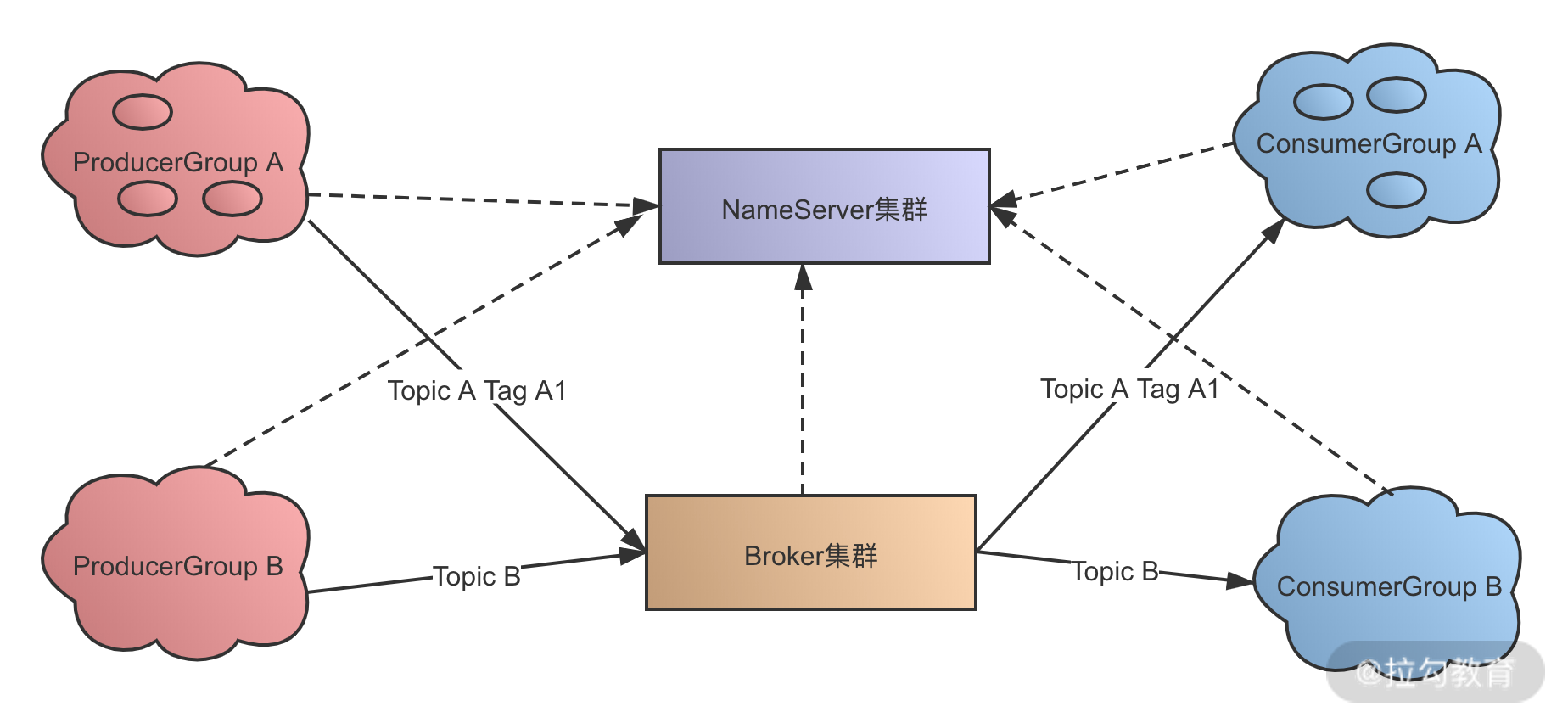 图1