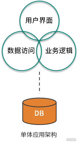 第01讲-01