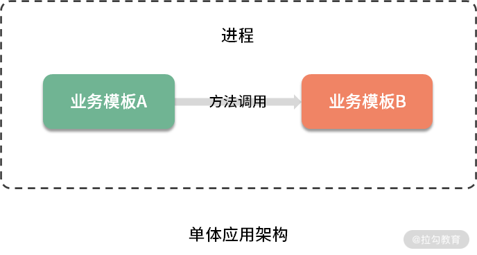第01讲-02