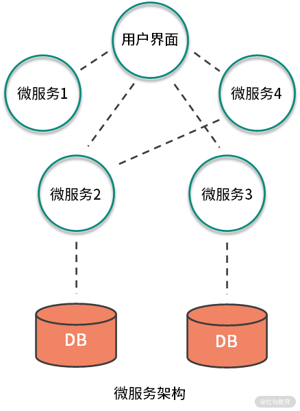 第01讲-03