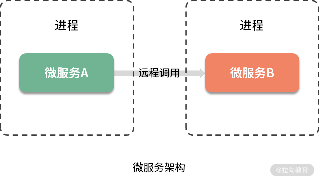 第01讲-04