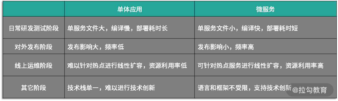第01讲-05