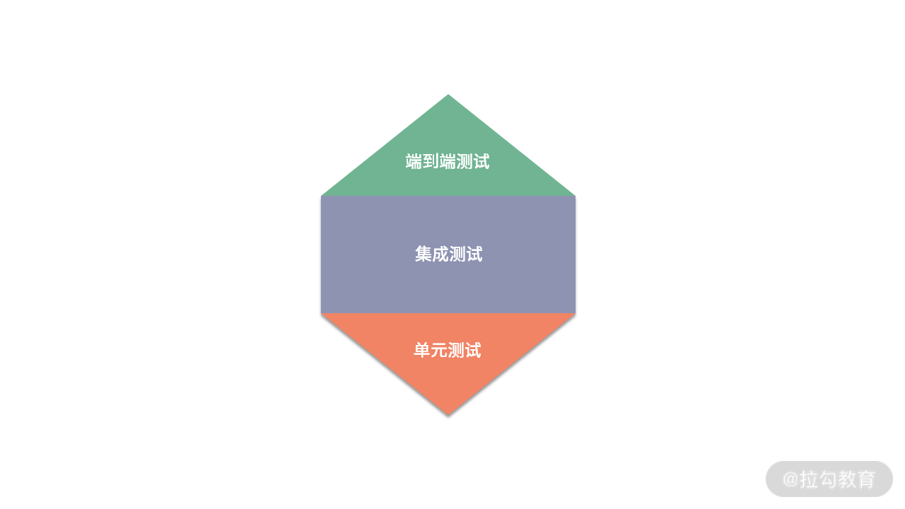 第03讲-03