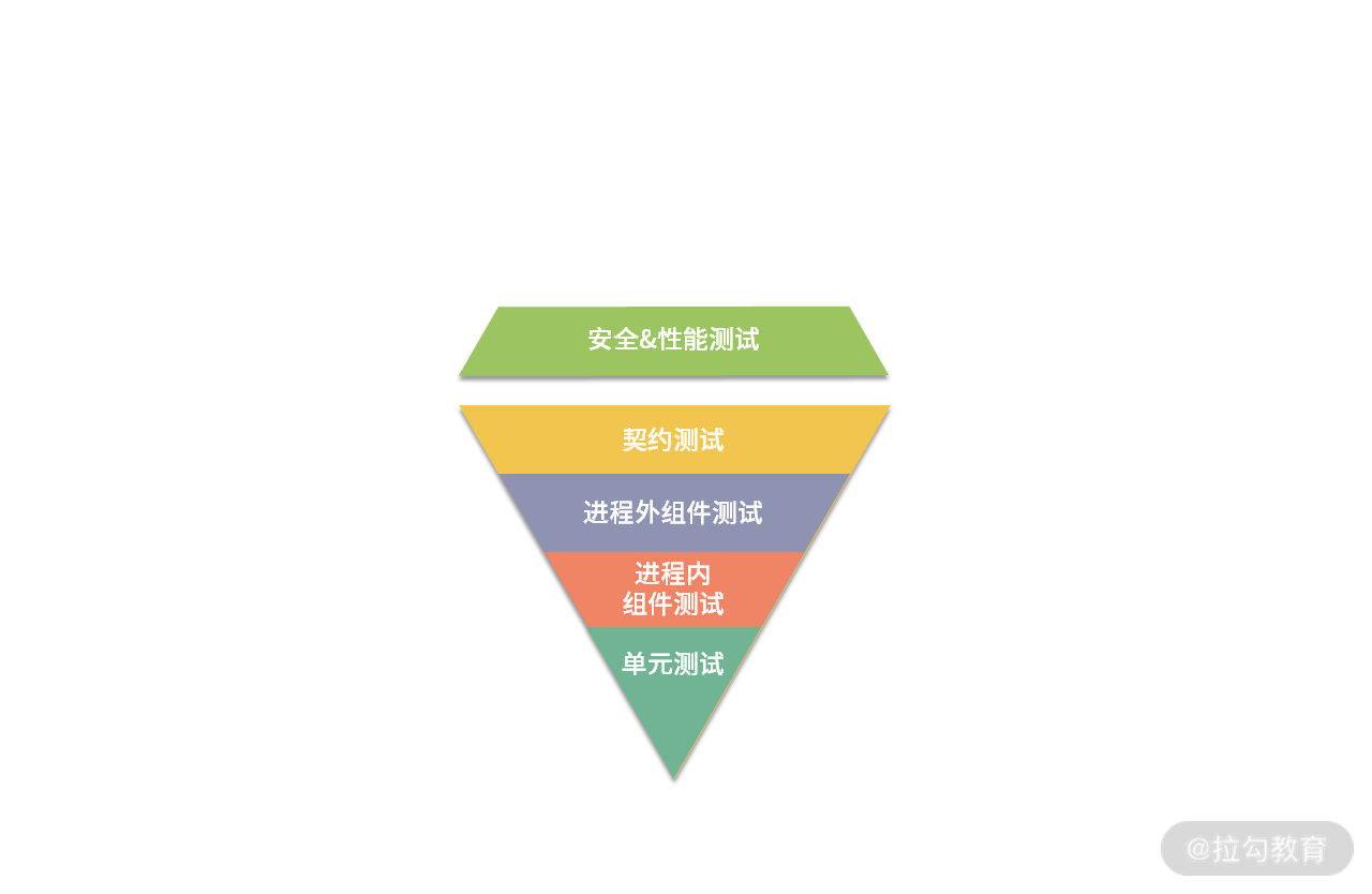 第03讲-04