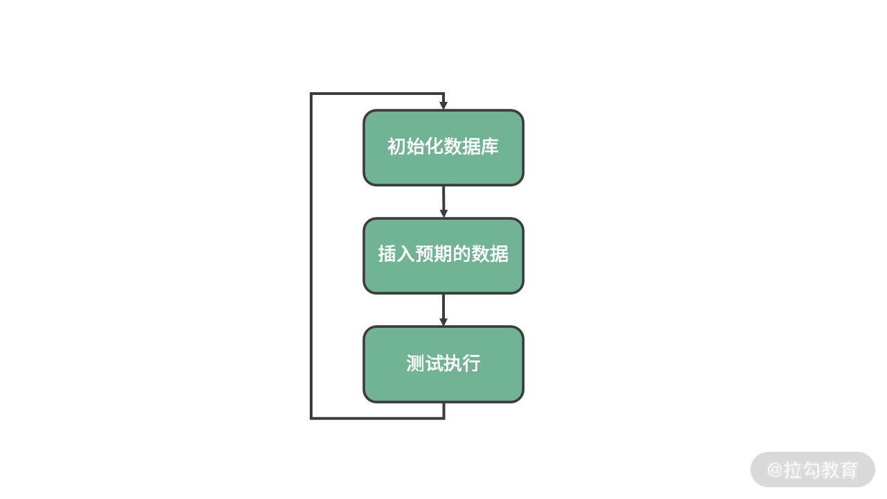 第05讲-03