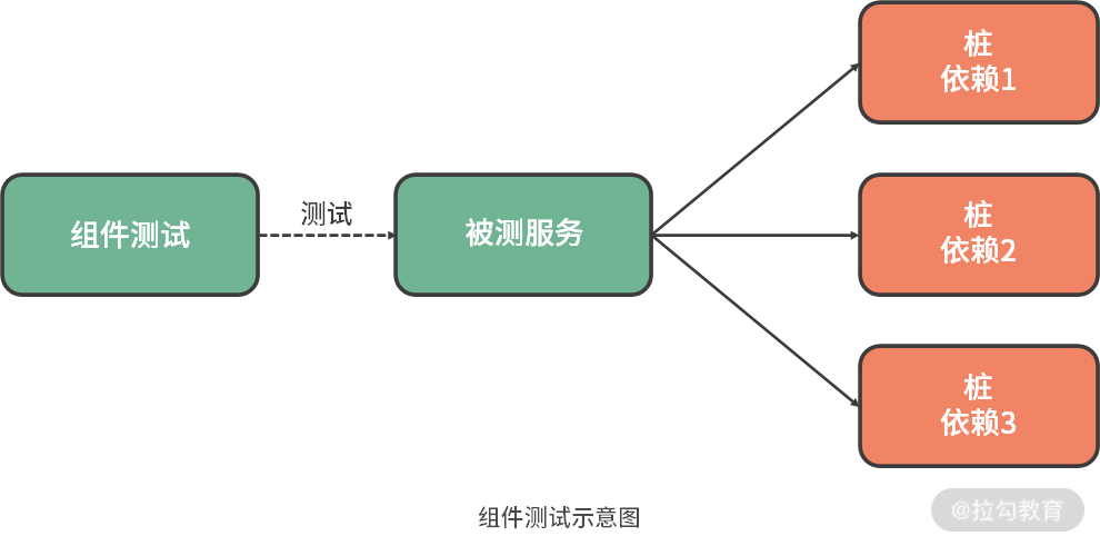 第06讲-01
