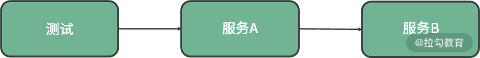 第07讲-01