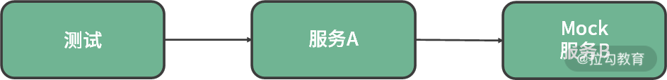 第07讲-02