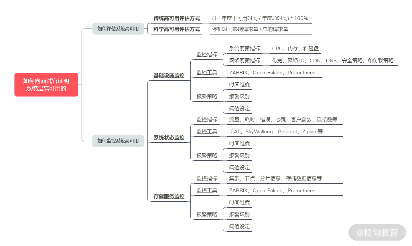 第15讲插图