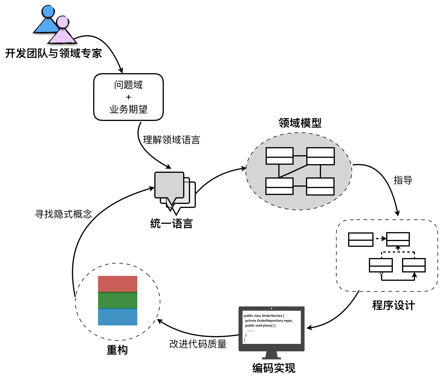 第00讲 图1