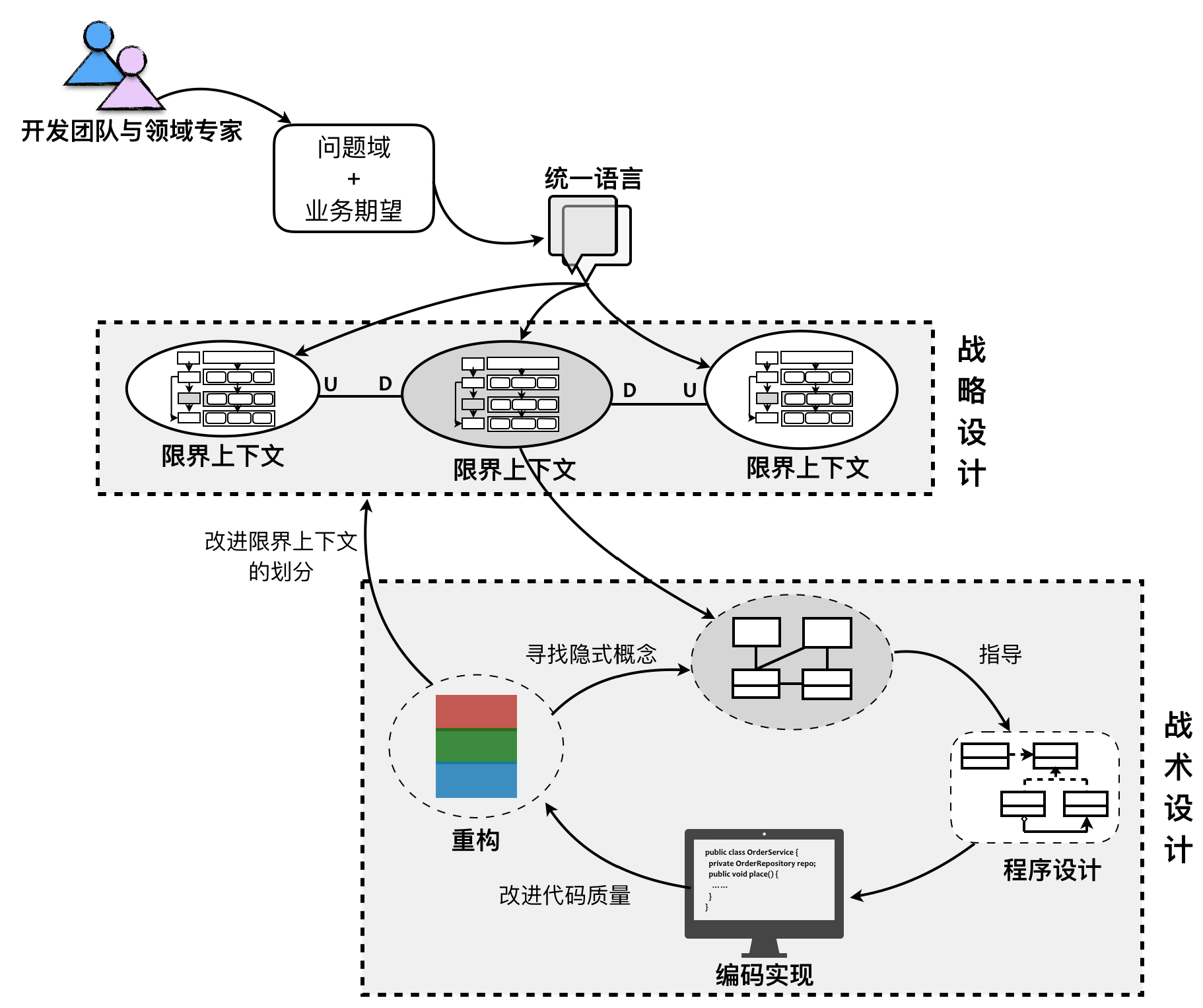 第00讲 图3