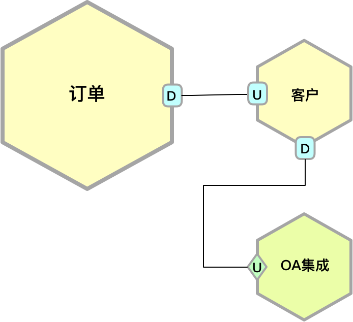第03讲 图2