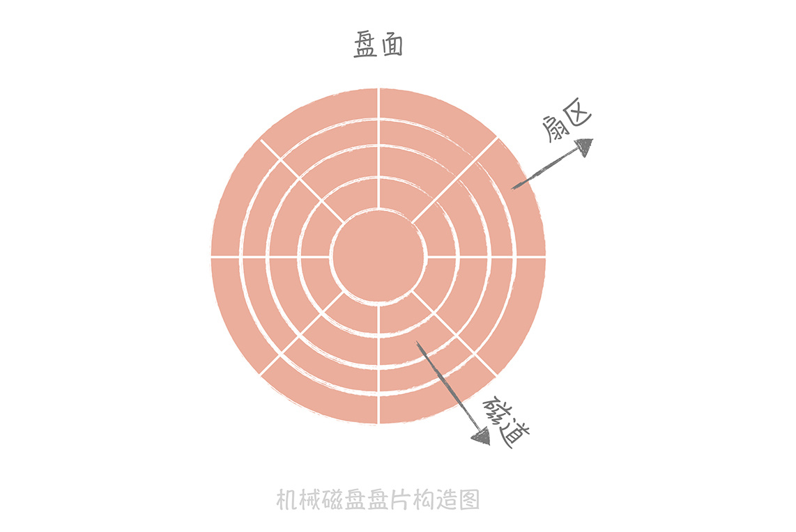 第01讲-01