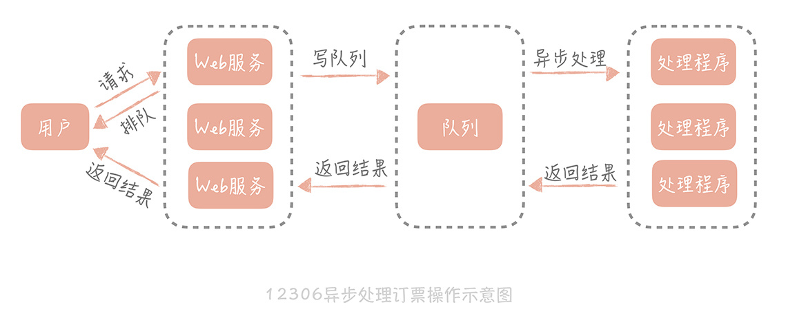 第01讲-02