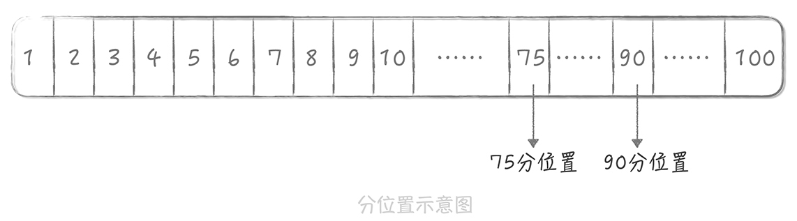 第03讲-01