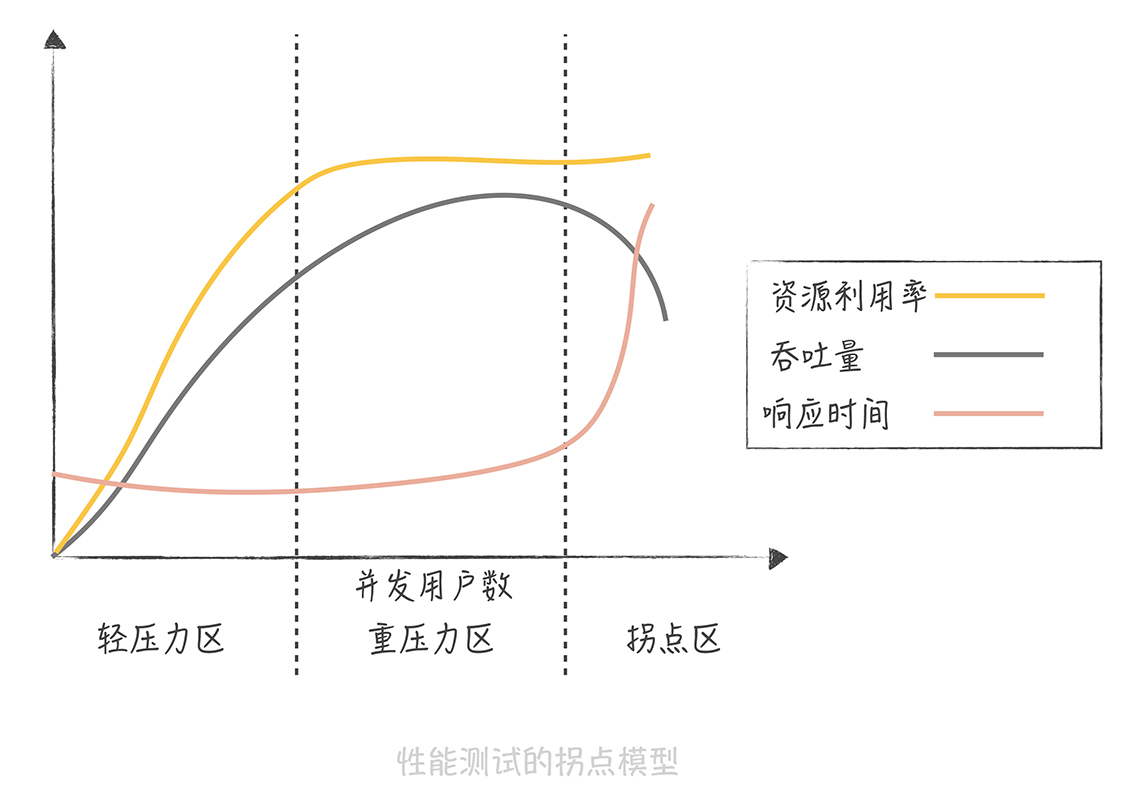 第03讲-02