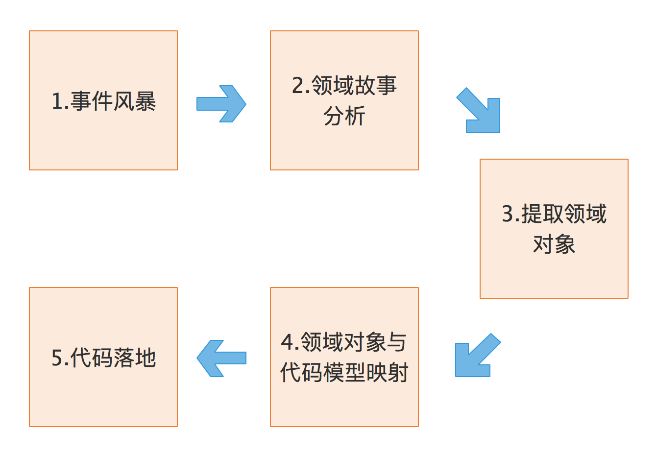第03讲-01