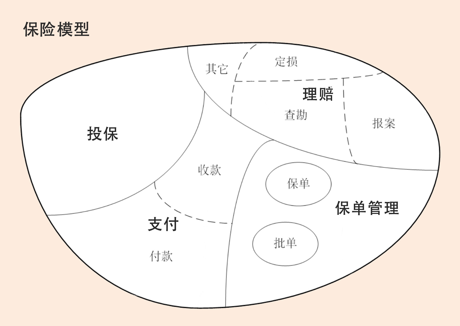 第03讲-03