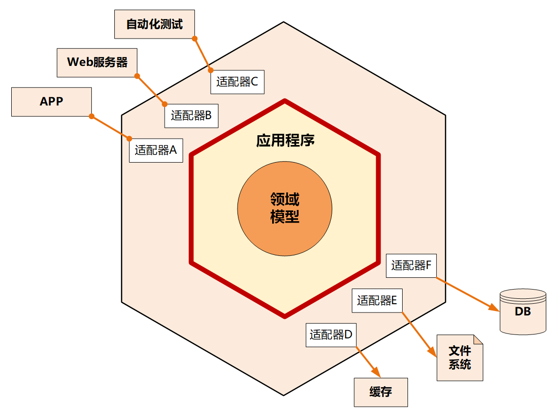 第08讲-02