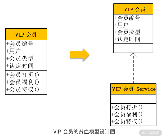 架构图