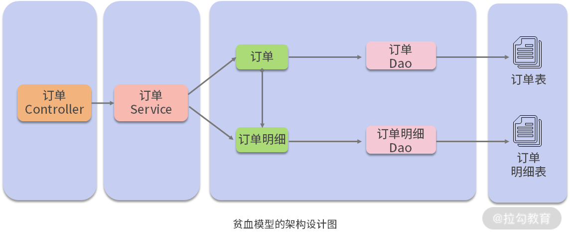 第04讲-05