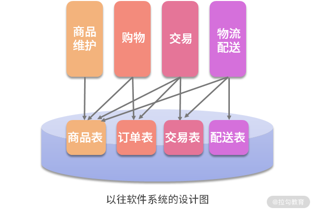 架构图